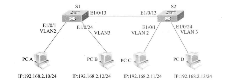 跨交换机VLAN
