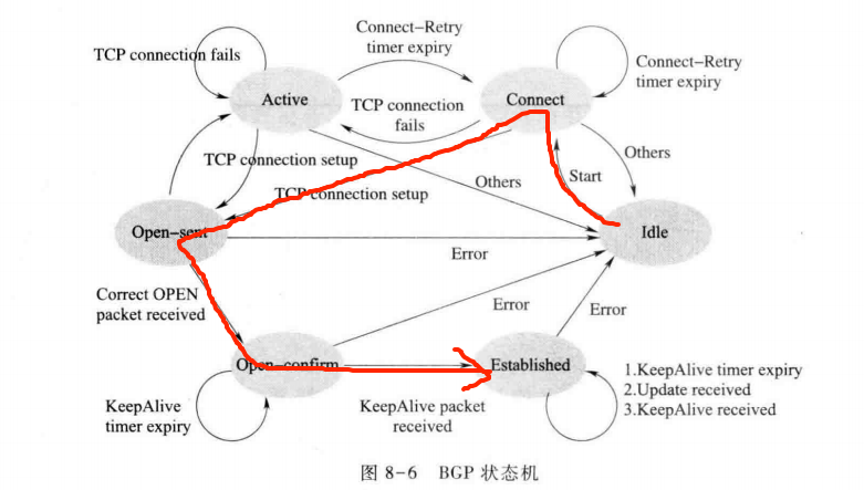 完整状态图