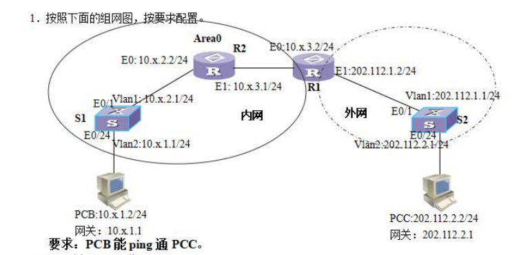 内外网问题