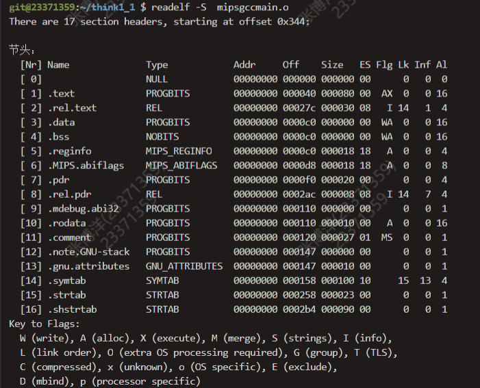 MIPS交叉编译工具链