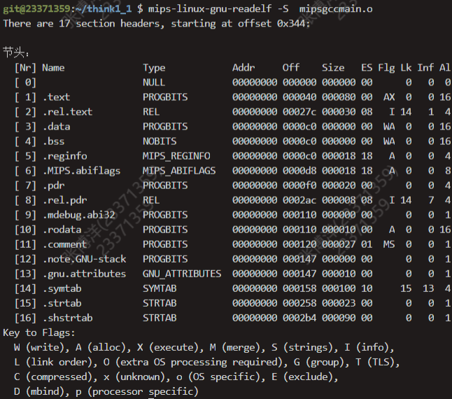 MIPS交叉编译工具链
